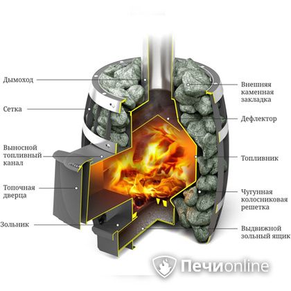 Дровяная банная печь TMF САЯНЫ Мини Carbon в Великом Новгороде