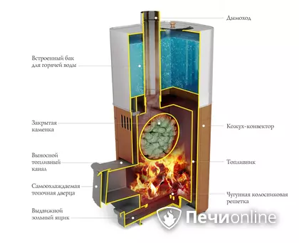 Дровяная печь TMF Бирюса 2013 Carbon Витра ЗК антрацит в Великом Новгороде