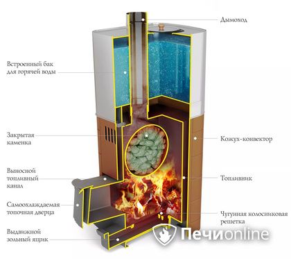 Дровяная печь TMF Бирюса 2013 Carbon Витра ЗК терракота в Великом Новгороде