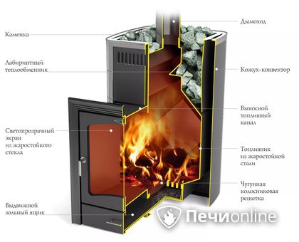 Дровяная печь TMF Калина II Inox БСЭ антрацит НВ ПРА в Великом Новгороде