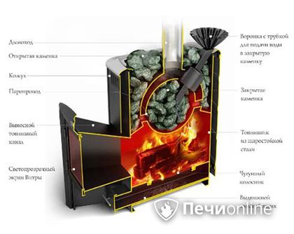 Дровяная печь TMF Гейзер 2014 Carbon ДА КТК ЗК терракота в Великом Новгороде