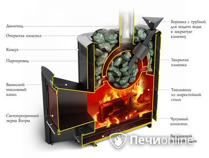 Дровяная печь-каменка TMF Гейзер 2014 Carbon ДН КТК ЗК антрацит в Великом Новгороде