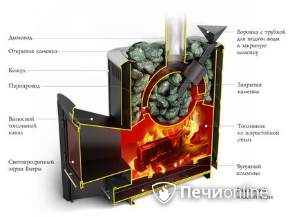 Дровяная печь-каменка TMF Гейзер 2014 Inox ДА КТК ЗК терракота в Великом Новгороде