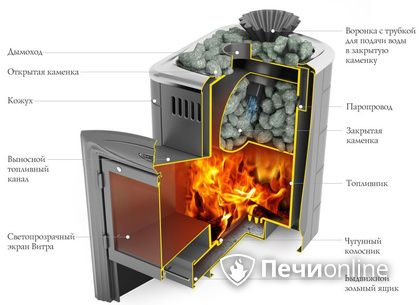 Дровяная печь-каменка TMF Гейзер Мини 2016 Carbon Витра ЗК ТО антрацит в Великом Новгороде