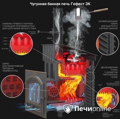 Дровяная печь-каменка Гефест GFS ЗК 30 (П2) в Великом Новгороде