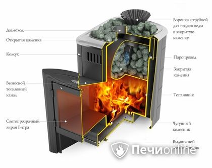 Дровяная банная печь TMF Гейзер Мини 2016 Carbon Витра закрытая каменка антрацит в Великом Новгороде